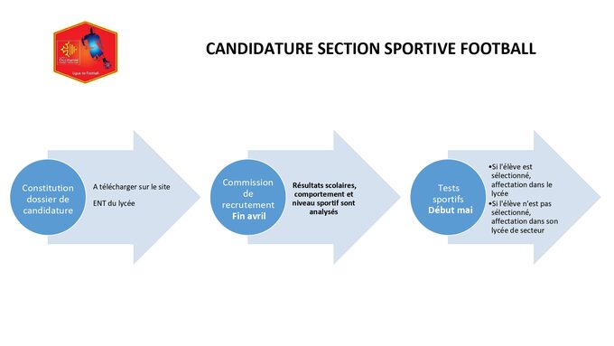 CANDIDATURE SECTION SPORTIVE.jpg